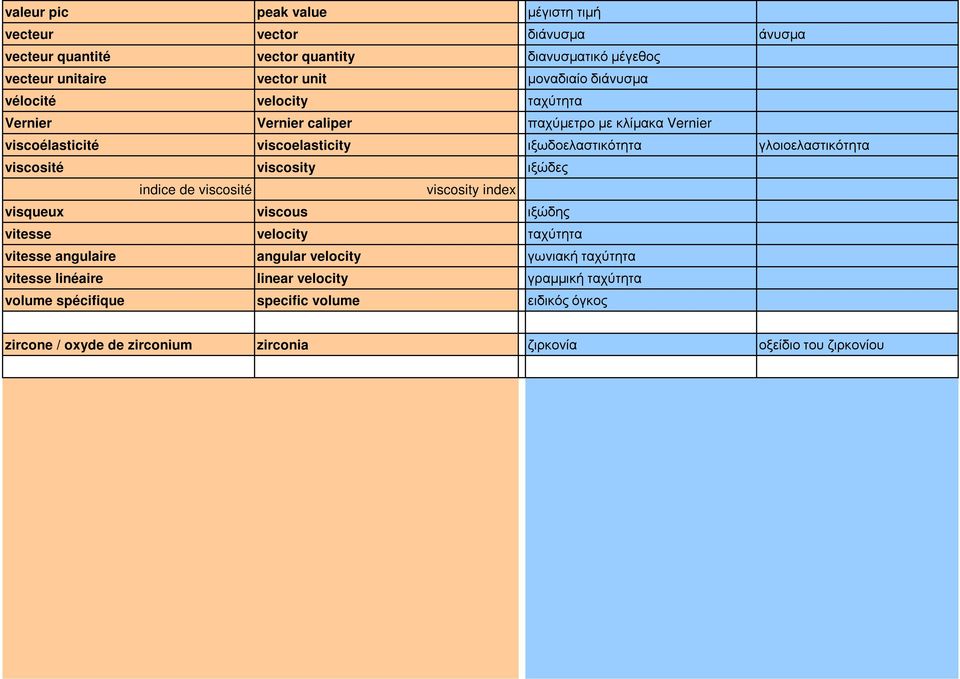 viscosité viscosity ιξώδες indice de viscosité viscosity index visqueux viscous ιξώδης vitesse velocity ταχύτητα vitesse angulaire angular velocity γωνιακή