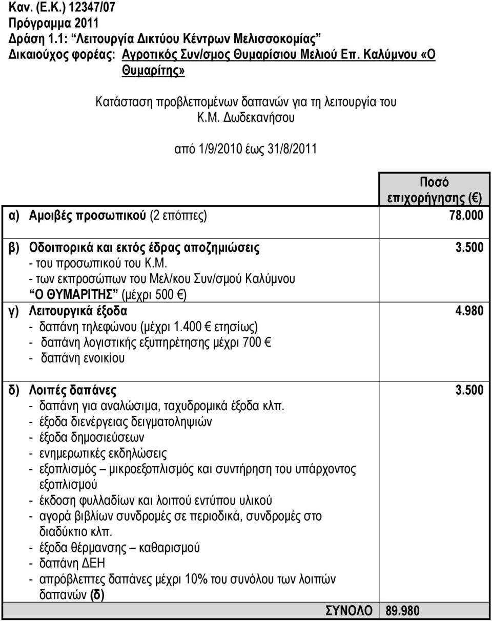 000 - των εκπροσώπων του Μελ/κου Συν/σμού Καλύμνου Ο ΘΥΜΑΡΙΤΗΣ