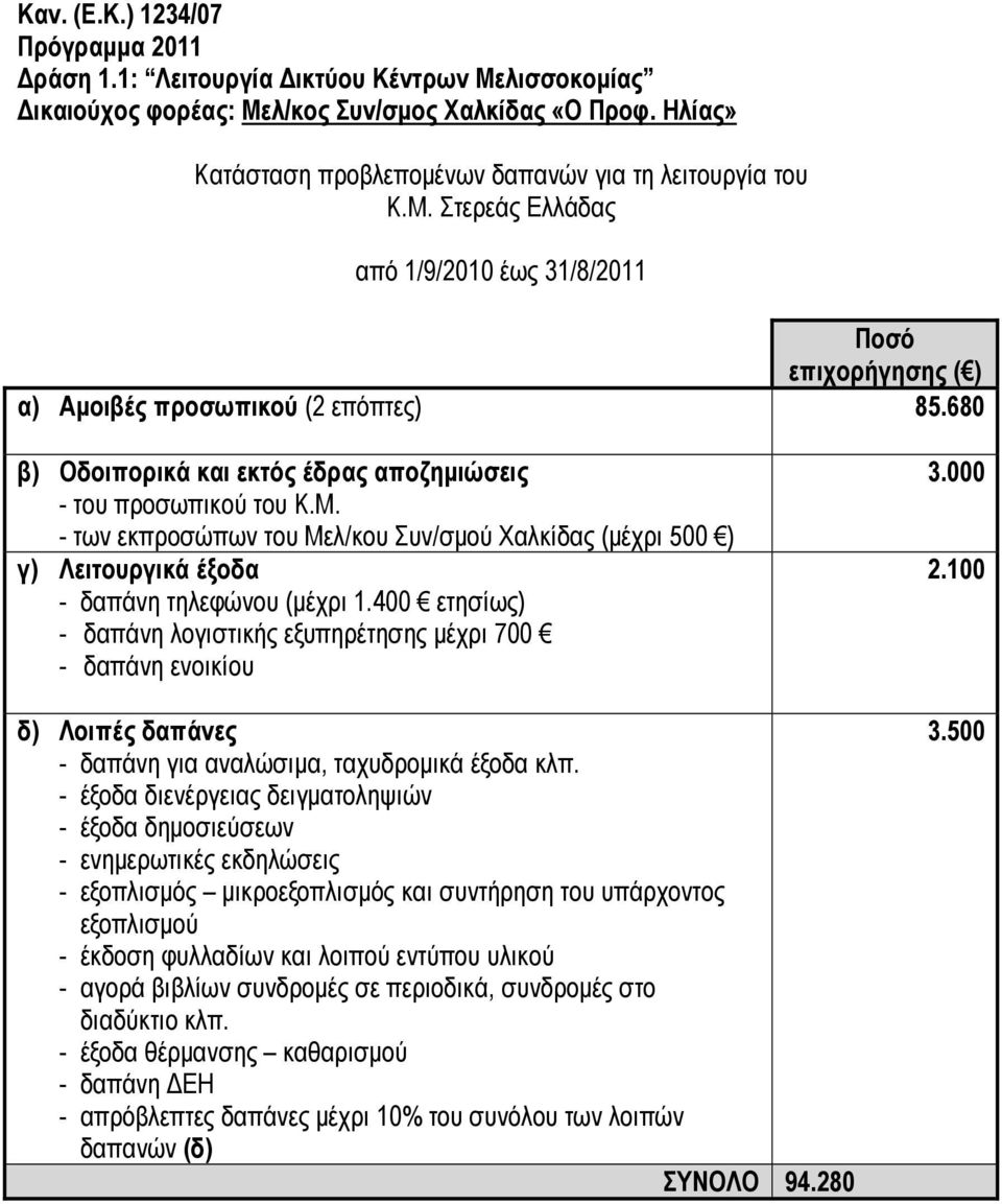 Στερεάς Ελλάδας α) Αμοιβές προσωπικού (2 επόπτες)