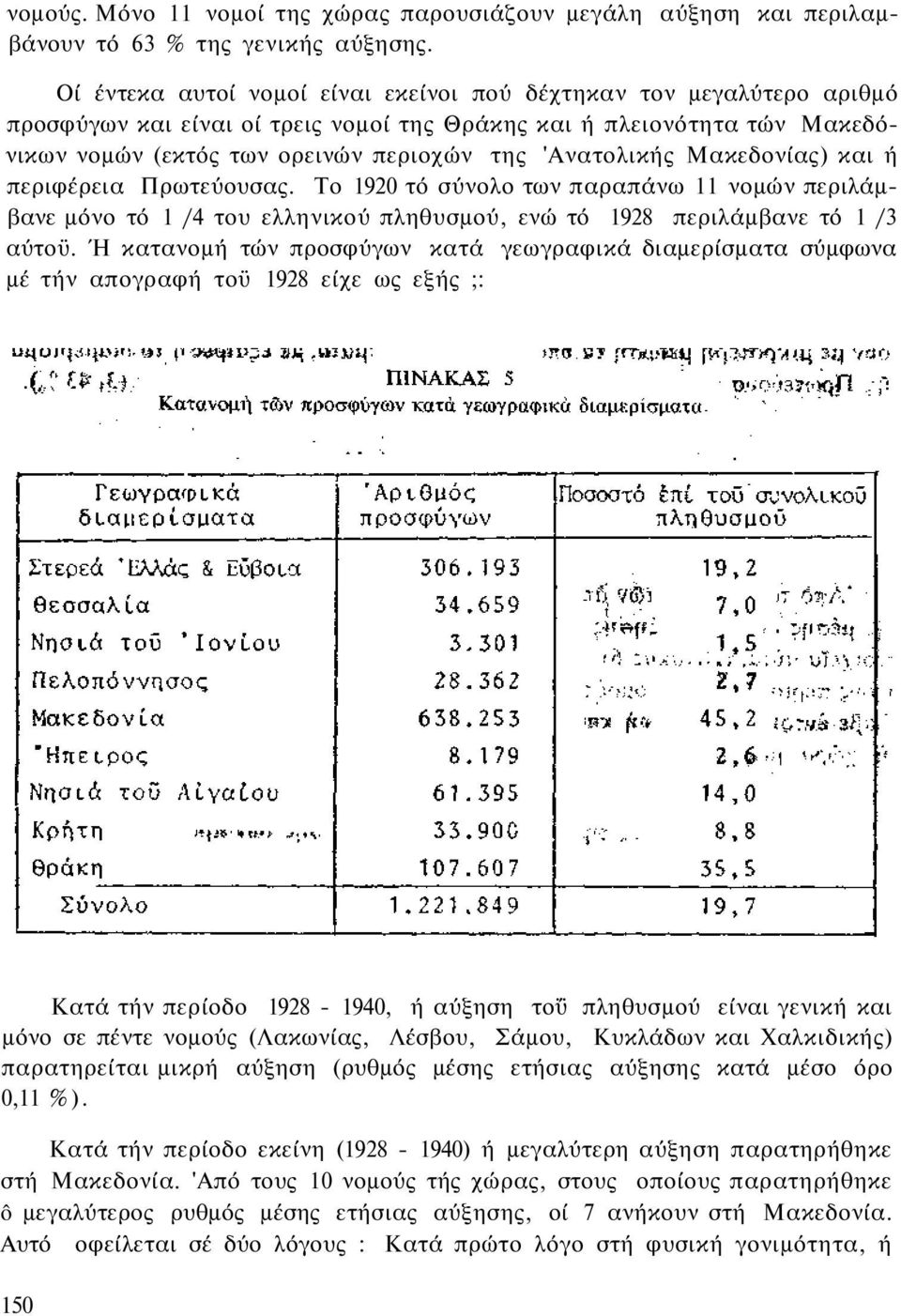 'Ανατολικής Μακεδονίας) και ή περιφέρεια Πρωτεύουσας. Το 1920 τό σύνολο των παραπάνω 11 νομών περιλάμβανε μόνο τό 1 /4 του ελληνικού πληθυσμού, ενώ τό 1928 περιλάμβανε τό 1 /3 αύτοϋ.