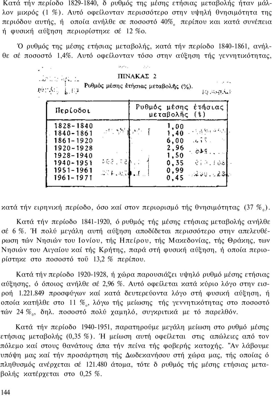 Ό ρυθμός της μέσης ετήσιας μεταβολής, κατά τήν περίοδο 1840-1861, ανήλθε σέ ποσοστό 1,4%.