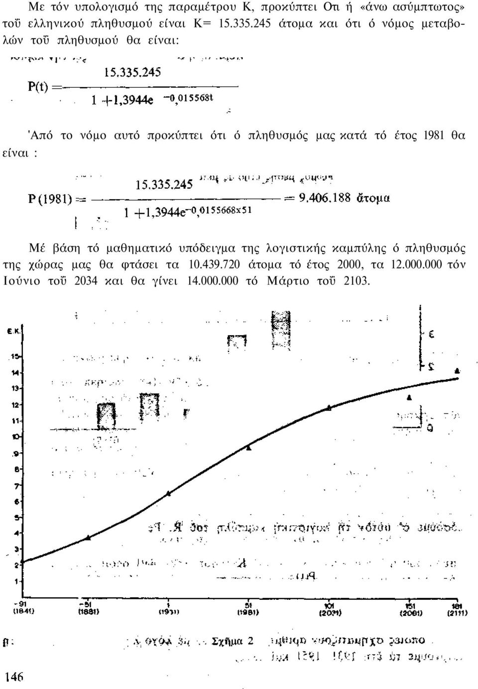 μας κατά τό έτος 1981 θα Μέ βάση τό μαθηματικό υπόδειγμα της λογιστικής καμπύλης ό πληθυσμός της χώρας μας θα