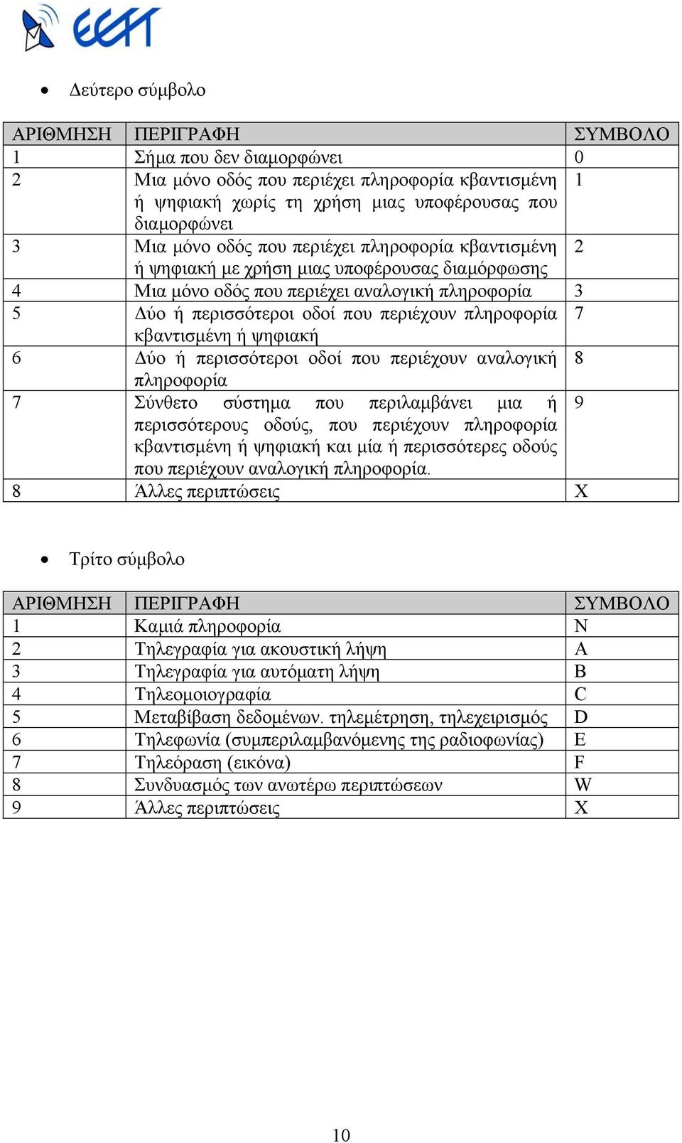 κβαντισµένη ή ψηφιακή 6 ύο ή περισσότεροι οδοί που περιέχουν αναλογική 8 πληροφορία 7 Σύνθετο σύστηµα που περιλαµβάνει µια ή 9 περισσότερους οδούς, που περιέχουν πληροφορία κβαντισµένη ή ψηφιακή και