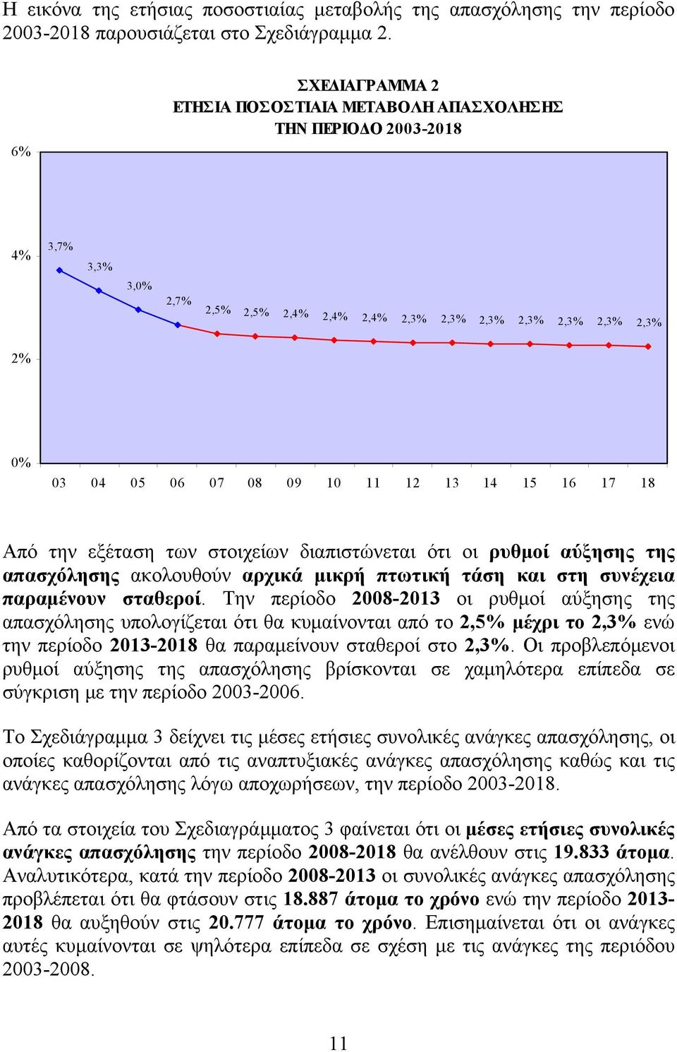 στοιχείων διαπιστώνεται ότι οι ρυθμοί αύξησης της απασχόλησης ακολουθούν αρχικά μικρή πτωτική τάση και στη συνέχεια παραμένουν σταθεροί.