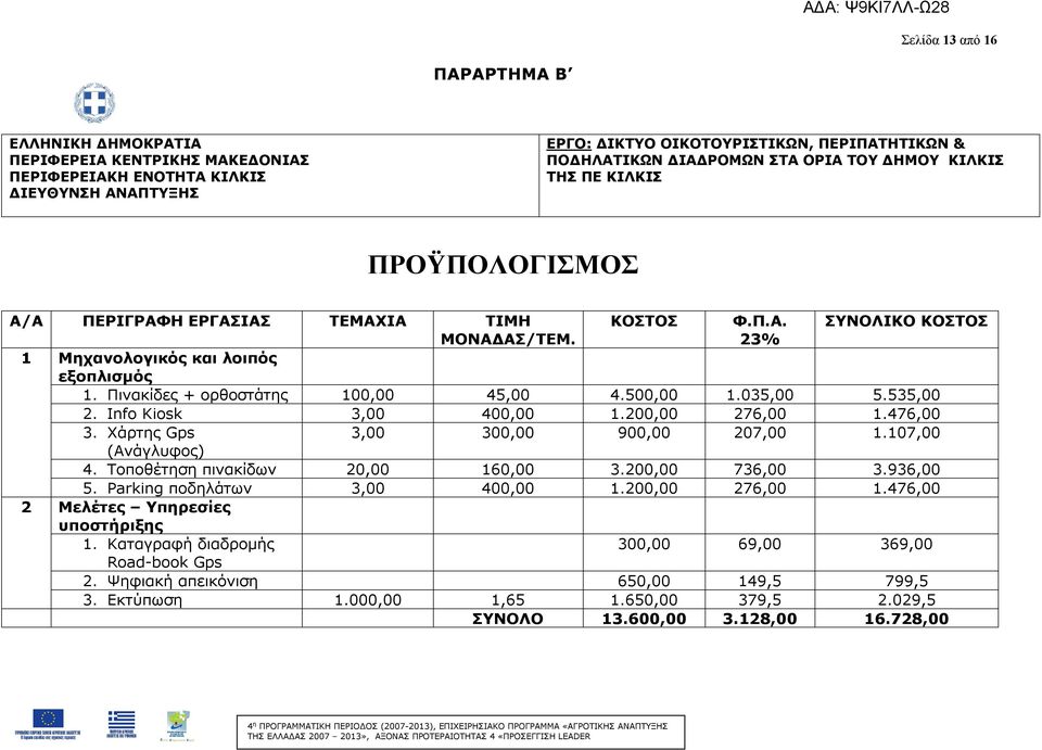Πινακίδες + ορθοστάτης 100,00 45,00 4.500,00 1.035,00 5.535,00 2. Info Kiosk 3,00 400,00 1.200,00 276,00 1.476,00 3. Χάρτης Gps (Ανάγλυφος) 3,00 300,00 900,00 207,00 1.107,00 2 4.