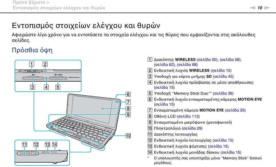 Πρόσθια όψη A Διακόπτης WIRELESS (σελίδα 50), (σελίδα 58), (σελίδα 62), (σελίδα 68) B Ενδεικτική λυχνία WIRELESS (σελίδα 15) C Υποδοχή για κάρτα μνήμης SD (σελίδα 43) D Ενδεικτική λυχνία πρόσβασης σε