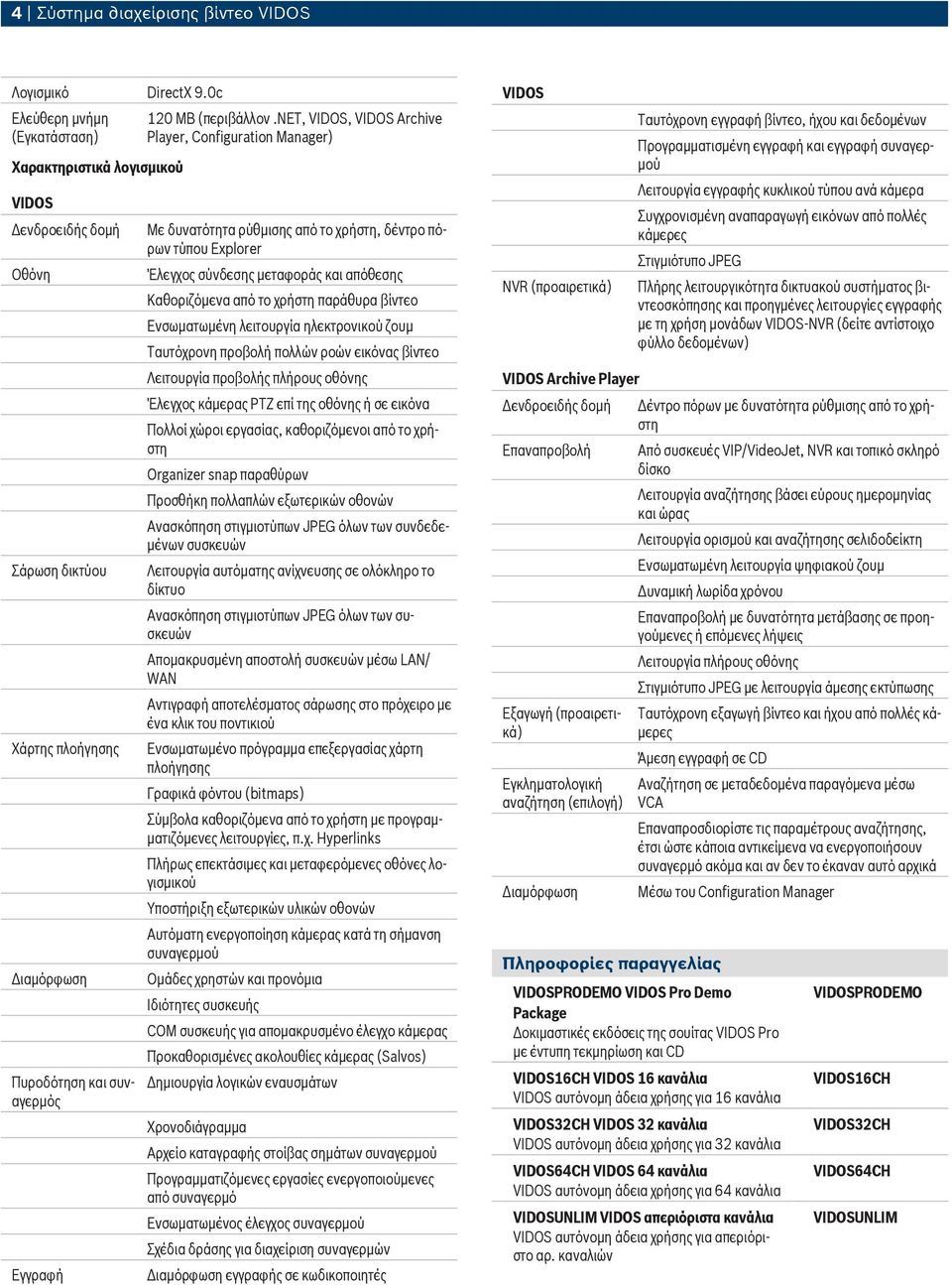 net, VIDOS, VIDOS Archive Player, Configuration Manager) Με δυνατότητα ρύθμισης από το χρήστη, δέντρο πόρων τύπου Explorer Έλεγχος σύνδεσης μεταφοράς και απόθεσης Καθοριζόμενα από το χρήστη παράθυρα