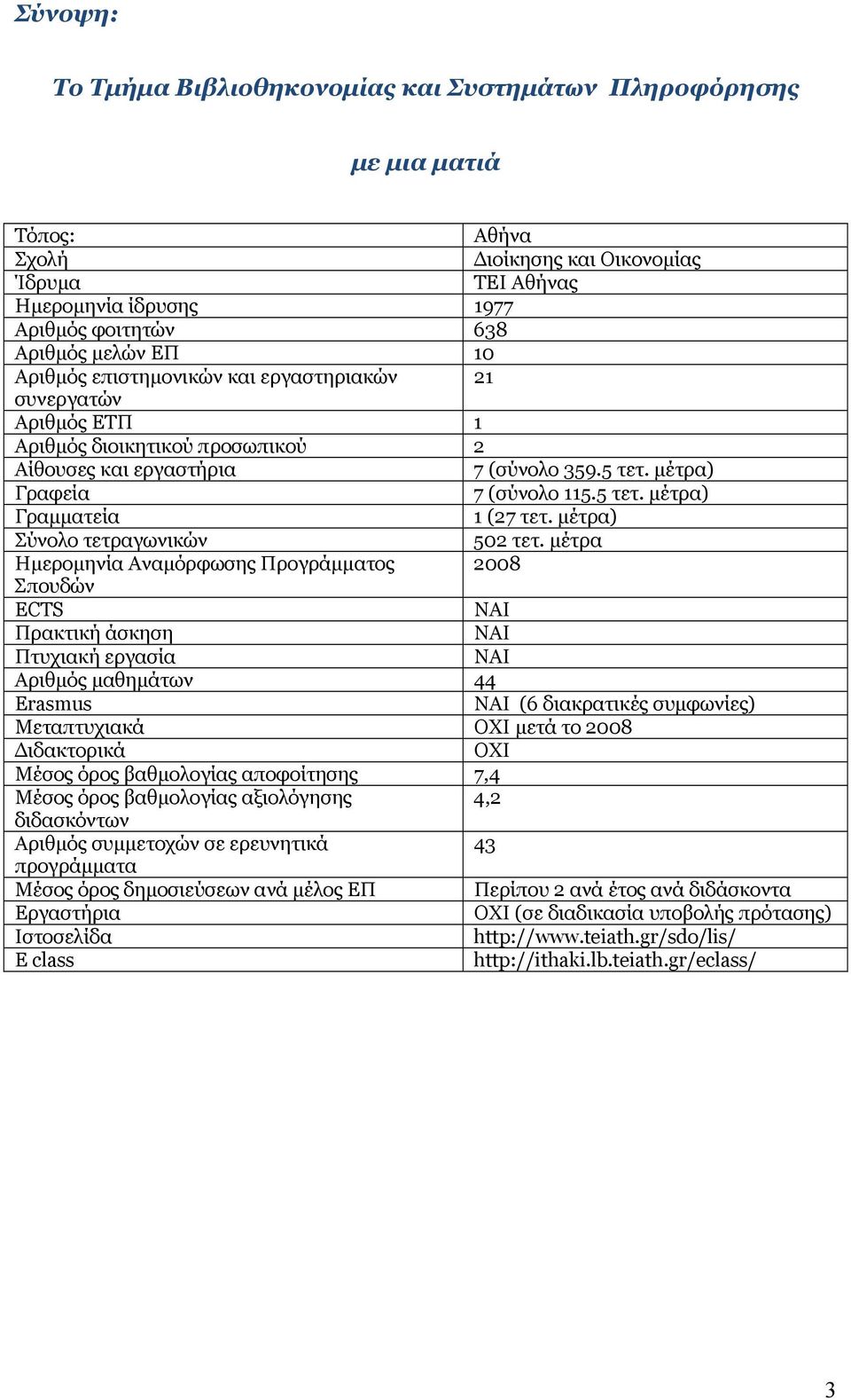 μέτρα) Σύνολο τετραγωνικών 502 τετ.