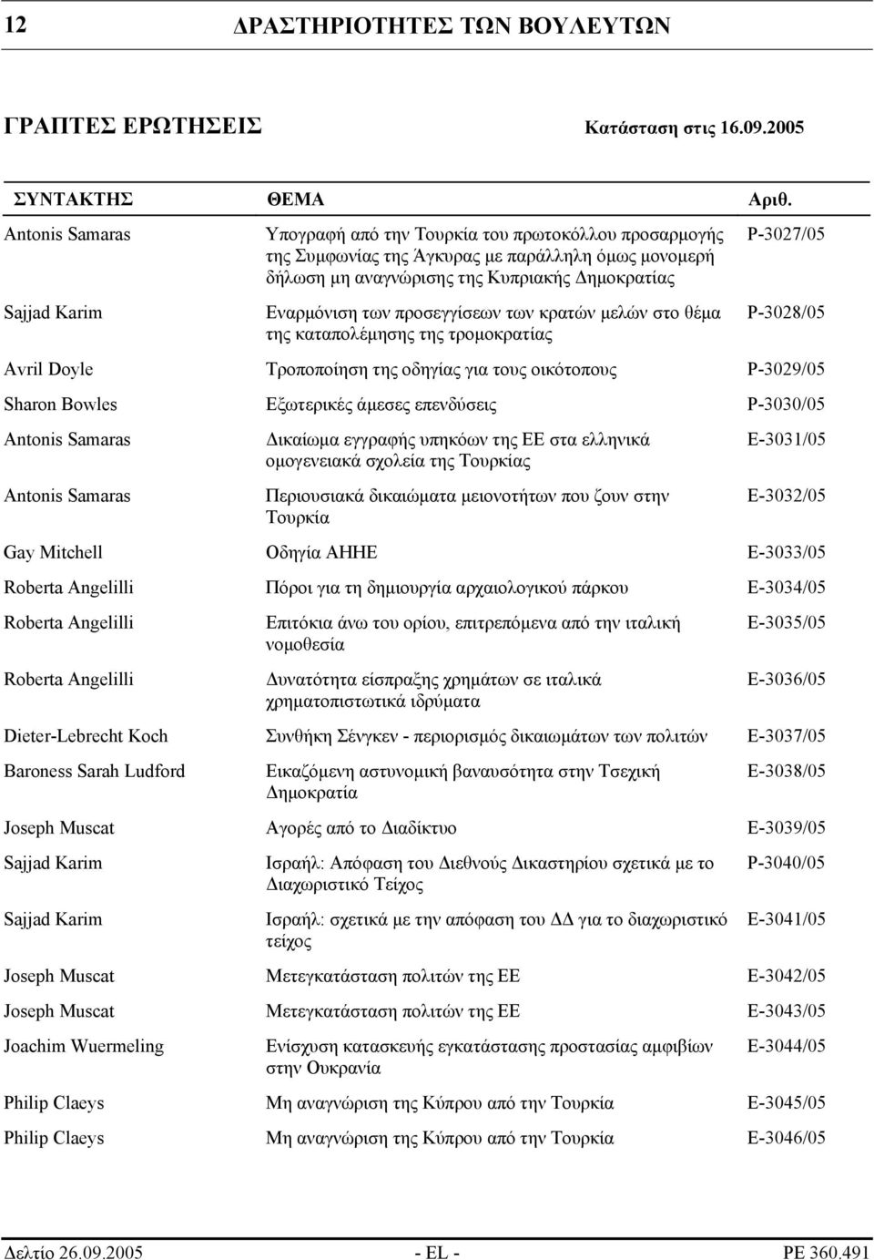 προσεγγίσεων των κρατών µελών στο θέµα της καταπολέµησης της τροµοκρατίας P-3027/05 P-3028/05 Avril Doyle Τροποποίηση της οδηγίας για τους οικότοπους P-3029/05 Sharon Bowles Εξωτερικές άµεσες