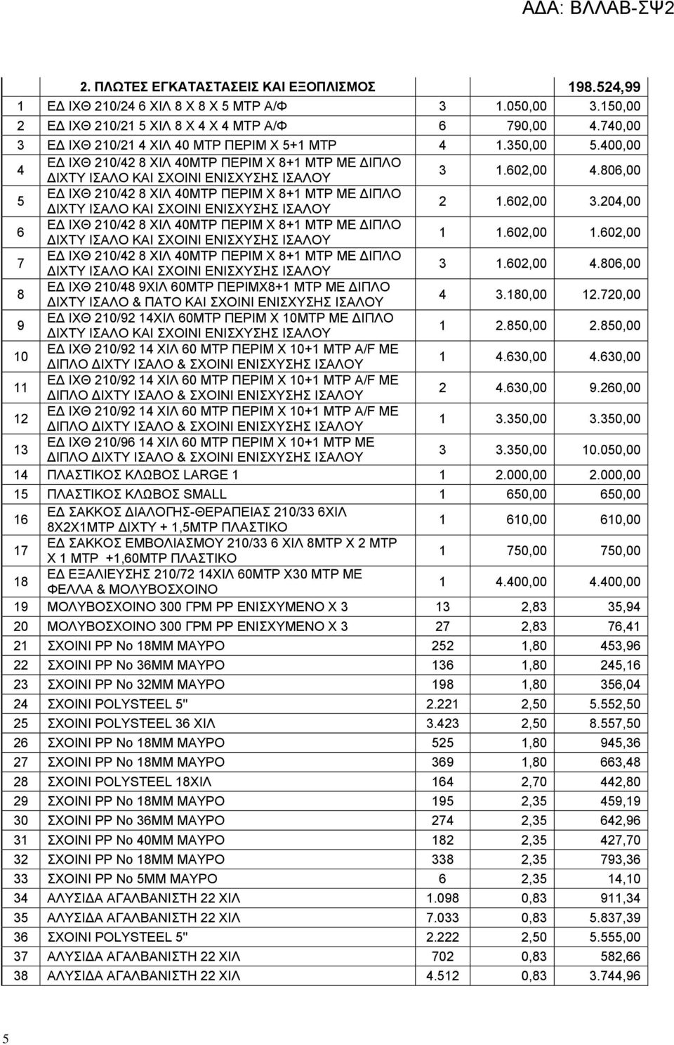 806,00 5 ΕΔ ΙΧΘ 210/42 8 ΧΙΛ 40ΜΤΡ ΠΕΡΙΜ Χ 8+1 ΜΤΡ ΜΕ ΔΙΠΛΟ ΔΙΧΤΥ ΙΣΑΛΟ ΚΑΙ ΣΧΟΙΝΙ ΕΝΙΣΧΥΣΗΣ ΙΣΑΛΟΥ 2 1.602,00 3.