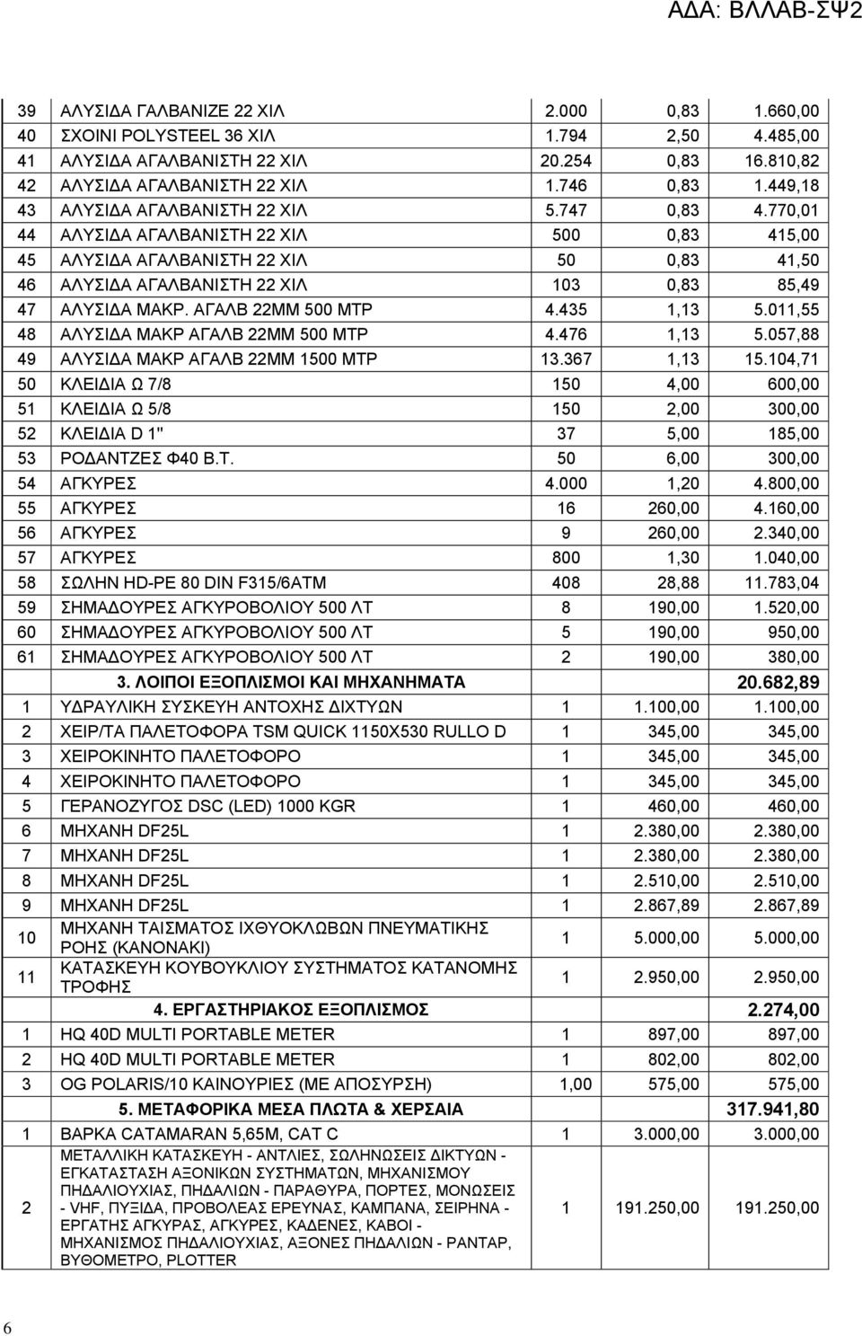 770,01 44 ΑΛΥΣΙΔΑ ΑΓΑΛΒΑΝΙΣΤΗ 22 ΧΙΛ 500 0,83 415,00 45 ΑΛΥΣΙΔΑ ΑΓΑΛΒΑΝΙΣΤΗ 22 ΧΙΛ 50 0,83 41,50 46 ΑΛΥΣΙΔΑ ΑΓΑΛΒΑΝΙΣΤΗ 22 ΧΙΛ 103 0,83 85,49 47 ΑΛΥΣΙΔΑ ΜΑΚΡ. ΑΓΑΛΒ 22ΜΜ 500 ΜΤΡ 4.435 1,13 5.