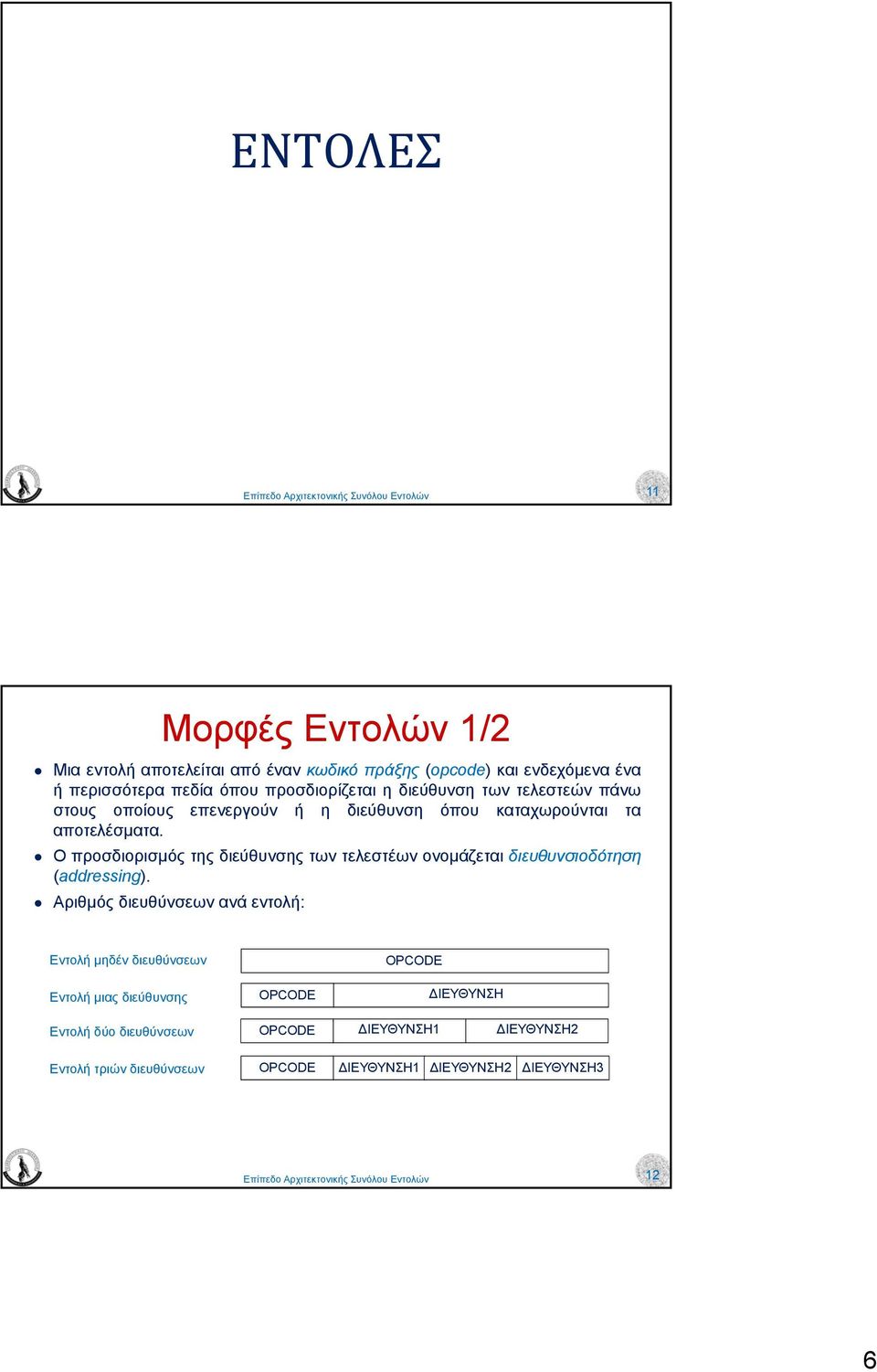 Ο προσδιορισµός της διεύθυνσης των τελεστέων ονοµάζεται διευθυνσιοδότηση (addressing) Αριθµός διευθύνσεων ανά εντολή: µηδέν