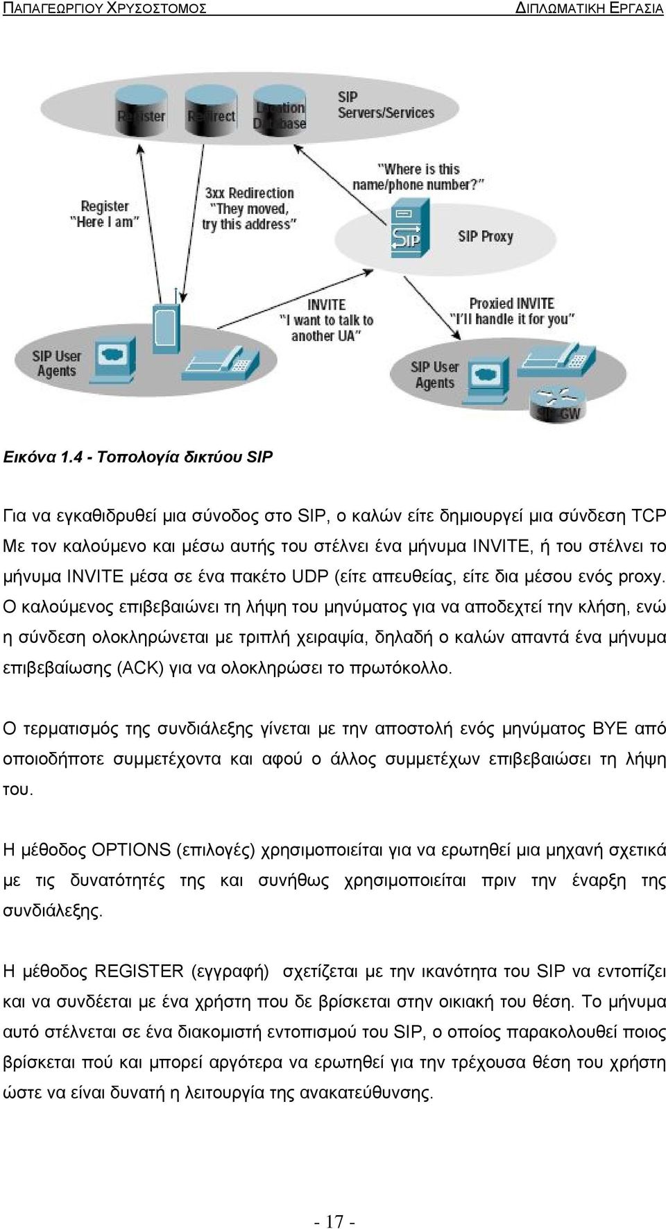 INVITE µέσα σε ένα πακέτο UDP (είτε απευθείας, είτε δια µέσου ενός proxy.