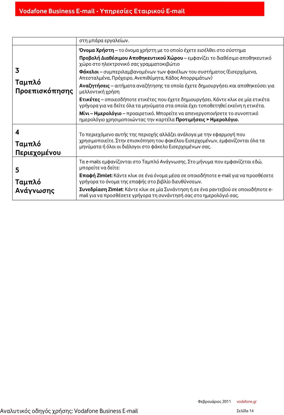 αποθηκευτικό χώρο στο ηλεκτρονικό σας γραμματοκιβώτιο Φάκελοι συμπεριλαμβανομένων των φακέλων του συστήματος (Εισερχόμενα, Απεσταλμένα, Πρόχειρο, Ανεπιθύμητα, Κάδος Απορριμάτων) Αναζητήσεις αιτήματα