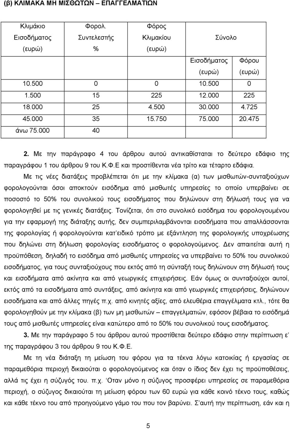 Με τις νέες διατάξεις προβλέπεται ότι με την κλίμακα (α) των μισθωτών-συνταξιούχων φορολογούνται όσοι αποκτούν εισόδημα από μισθωτές υπηρεσίες το οποίο υπερβαίνει σε ποσοστό το 50% του συνολικού τους