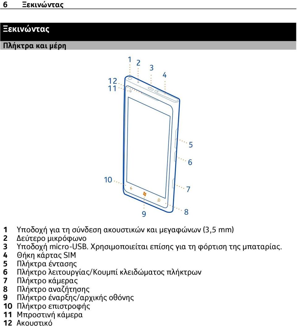 4 Θήκη κάρτας SIM 5 Πλήκτρα έντασης 6 Πλήκτρο λειτουργίας/κουμπί κλειδώματος πλήκτρων 7 Πλήκτρο