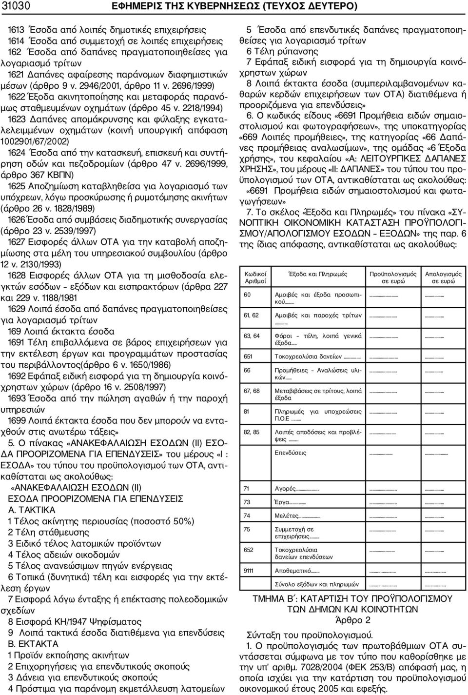 2218/1994) 1623 Δαπάνες απομάκρυνσης και φύλαξης εγκατα λελειμμένων οχημάτων (κοινή υπουργική απόφαση 1002901/67/2002) 1624 Έσοδα από την κατασκευή, επισκευή και συντή ρηση οδών και πεζοδρομίων