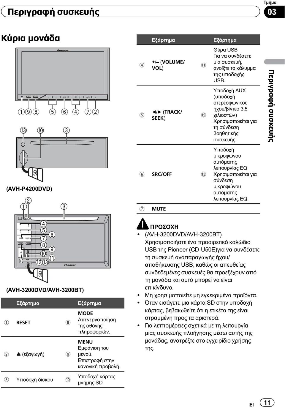 Περιγραφή συσκευής (AVH-P4200DVD) 2 1 3 6 SRC/OFF d 7 MUTE Υποδοχή μικροφώνου αυτόματης λειτουργίας EQ Χρησιμοποιείται για σύνδεση μικροφώνου αυτόματης λειτουργίας EQ.