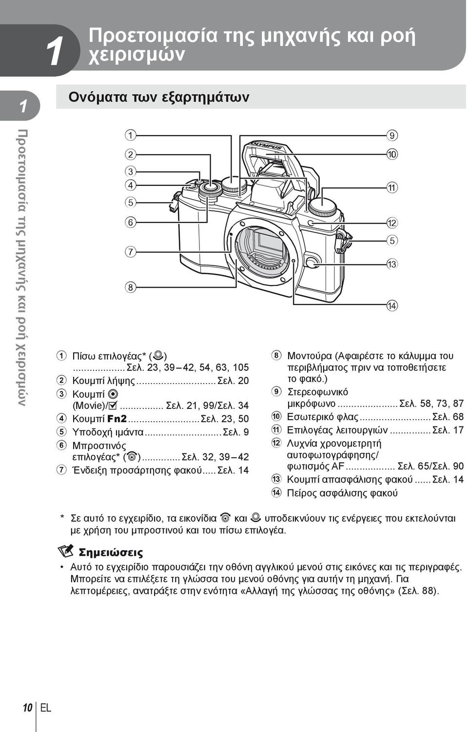 ) 9 Στερεοφωνικό μικρόφωνο...σελ. 58, 73, 87 0 Εσωτερικό φλας...σελ. 68 a Επιλογέας λειτουργιών...σελ. 17 b Λυχνία χρονομετρητή αυτοφωτογράφησης/ φωτισμός AF... Σελ. 65/Σελ.