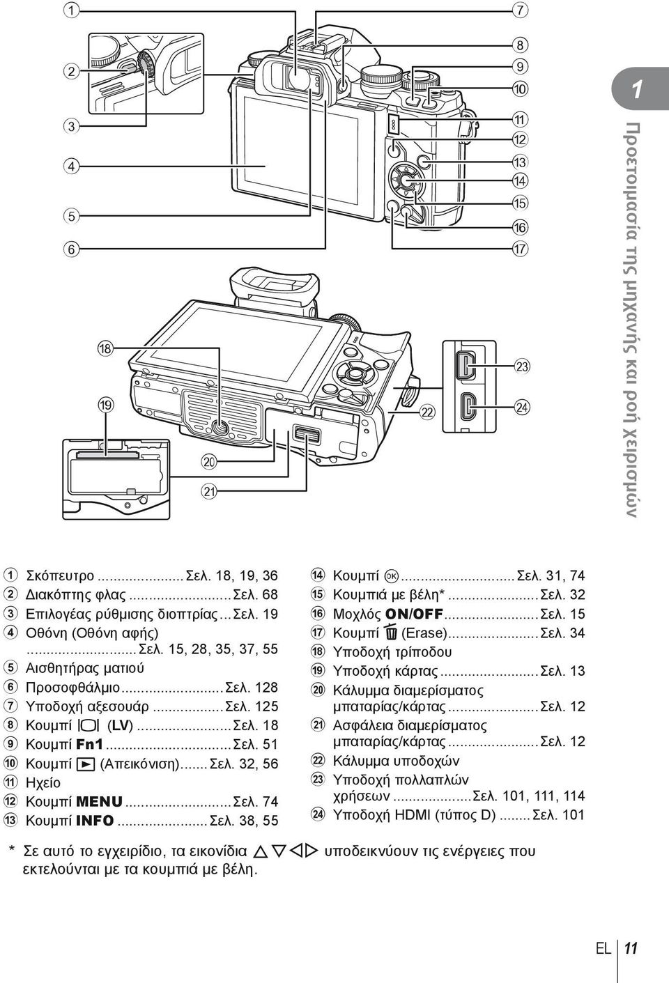 ..Σελ. 74 c Κουμπί INFO...Σελ. 38, 55 d Κουμπί Q...Σελ. 31, 74 e Κουμπιά με βέλη*...σελ. 32 f Μοχλός ON/OFF...Σελ. 15 g Κουμπί D (Erase)...Σελ. 34 h Υποδοχή τρίποδου i Υποδοχή κάρτας...σελ. 13 j Κάλυμμα διαμερίσματος μπαταρίας/κάρτας.