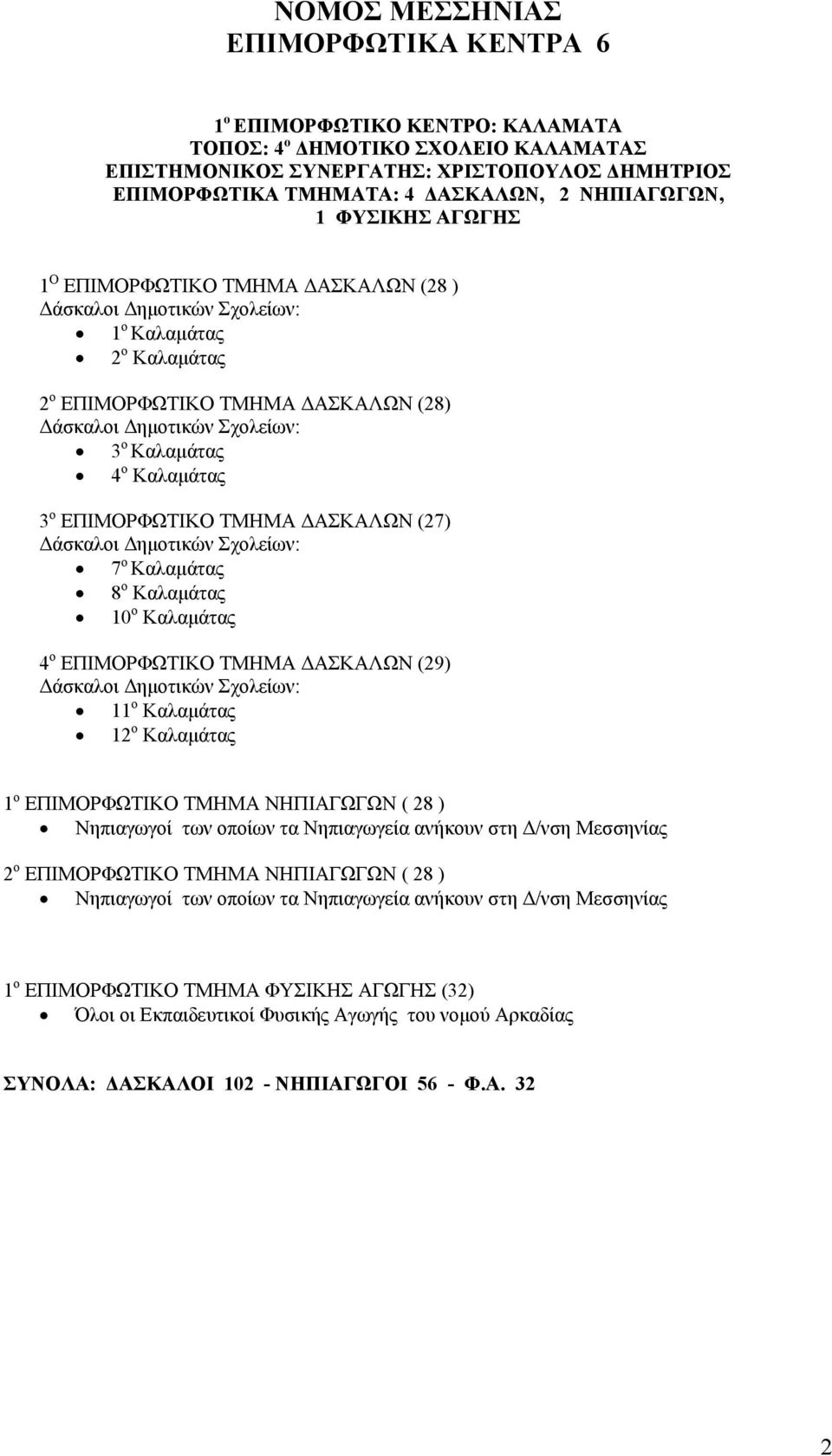 Καλαµάτας 8 ο Καλαµάτας 10 ο Καλαµάτας 4 ο ΕΠΙΜΟΡΦΩΤΙΚΟ ΤΜΗΜΑ ΑΣΚΑΛΩΝ (29) 11 ο Καλαµάτας 12 ο Καλαµάτας 1 ο ΕΠΙΜΟΡΦΩΤΙΚΟ ΤΜΗΜΑ ΝΗΠΙΑΓΩΓΩΝ ( 28 ) Νηπιαγωγοί των οποίων τα Νηπιαγωγεία ανήκουν στη /νση