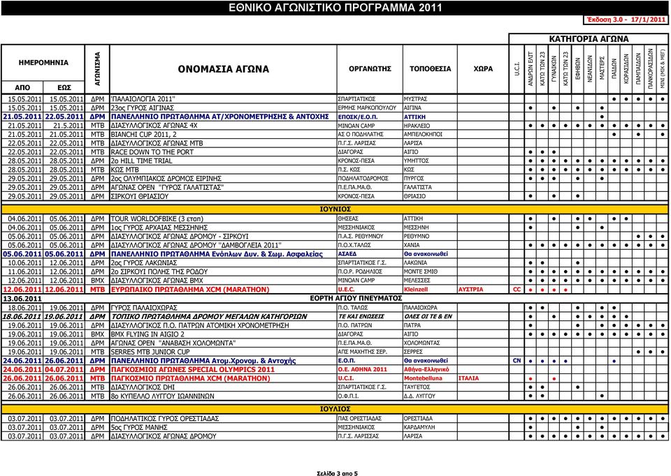 Γ.Σ. ΛΑΡΙΣΑΣ ΛΑΡΙΣΑ 22.05.2011 22.05.2011 ΜΤΒ RACE DOWN TO THE PORT ΔΙΑΓΟΡΑΣ ΑΙΓΙΟ 28.05.2011 28.05.2011 ΔΡΜ 2o HILL TIME TRIAL ΚΡΟΝΟΣ-ΠΕΣΑ ΥΜΗΤΤΟΣ 28.05.2011 28.05.2011 ΜΤΒ ΚΩΣ ΜΤΒ Π.Σ. ΚΩΣ ΚΩΣ 29.