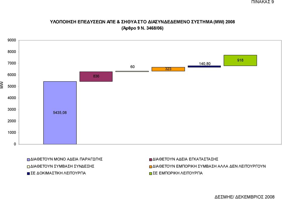 4/) 9 2 4, 9 MW 5 4 545, 2 ΙΑΘΕΤΟΥΝ ΜΟΝΟ Α ΕΙΑ ΠΑΡΑΓΩΓΗΣ ΙΑΘΕΤΟΥΝ