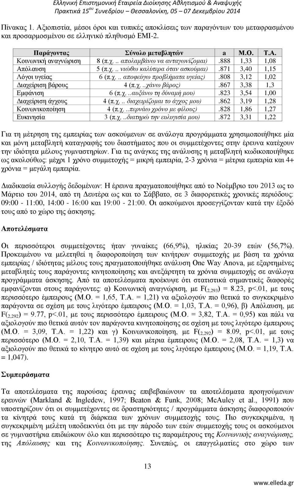 ρ...ράλσ βάξνο).867 3,38 1,3 Δκθάληζε 6 (π.ρ...απμάλσ ηε δύλακή κνπ).823 3,54 1,00 Γηαρείξηζε άγρνπο 4 (π.ρ... δηαρεηξίδνκαη ην άγρνο κνπ).862 3,19 1,28 Κνηλσληθνπνίεζε 4 (π.ρ...πεξλάσ ρξόλν κε θίινπο).