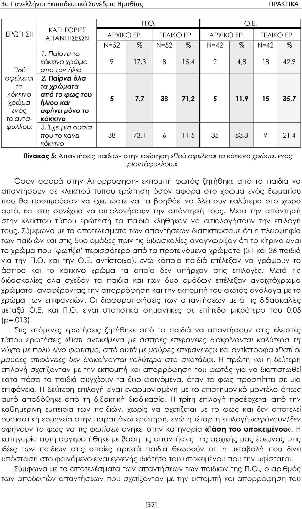 ΑΡΧΙΚΟ ΕΡ. ΤΕΛΙΚΟ ΕΡ.