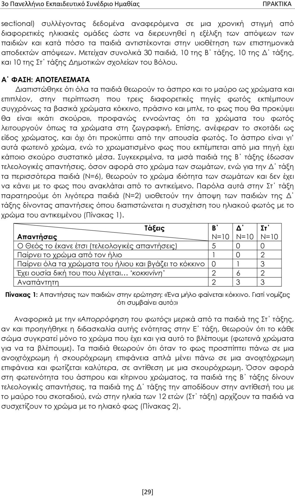 Α ΦΑΣΗ: ΑΠΟΤΕΛΕΣΜΑΤΑ Διαπιστώθηκε ότι όλα τα παιδιά θεωρούν το άσπρο και το μαύρο ως χρώματα και επιπλέον, στην περίπτωση που τρεις διαφορετικές πηγές φωτός εκπέμπουν συγχρόνως τα βασικά χρώματα