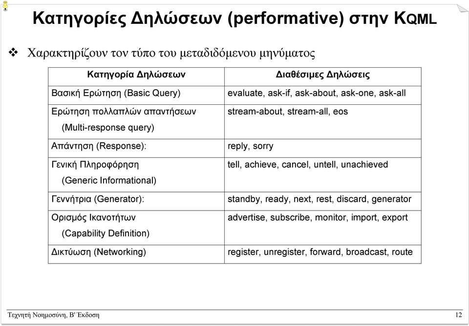 ικτύωση (Networking) ιαθέσιµες ηλώσεις evaluate, ask-if, ask-about, ask-one, ask-all stream-about, stream-all, eos reply, sorry tell, achieve, cancel, untell,