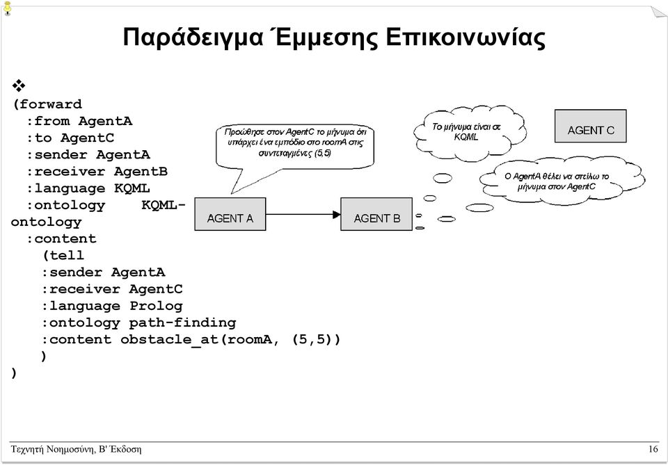 (tell :sender AgentA :receiver AgentC :language Prolog :ontology