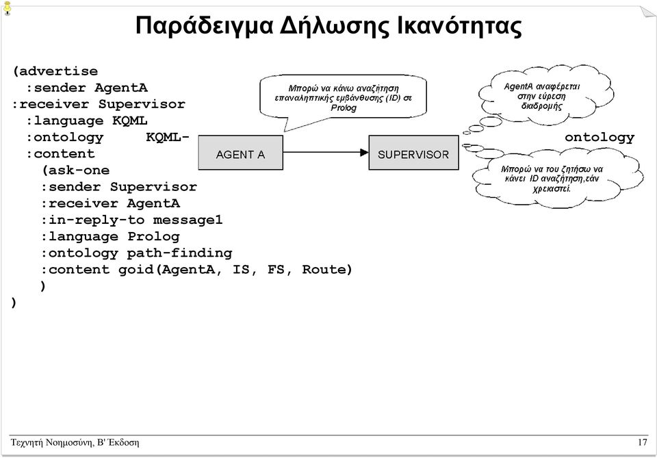 Supervisor :receiver AgentA :in-reply-to message1 :language Prolog