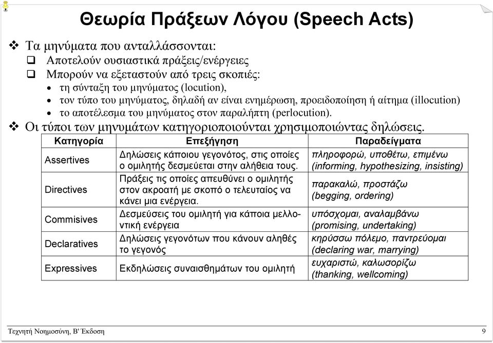 Κατηγορία Επεξήγηση Παραδείγµατα Assertives ηλώσεις κάποιου γεγονότος, στις οποίες ο οµιλητής δεσµεύεται στην αλήθεια τους.