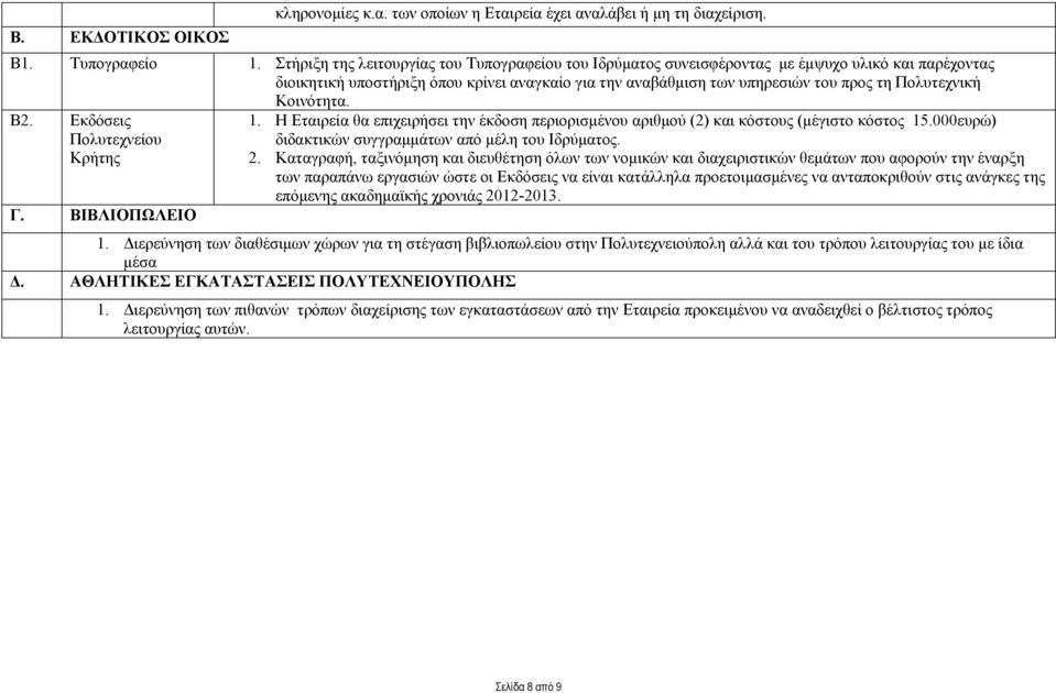 Πολυτεχνική Κοινότητα. Β2. Εκδόσεις Πολυτεχνείου Κρήτης Γ. ΒΙΒΛΙΟΠΩΛΕΙΟ 1. Η Εταιρεία θα επιχειρήσει την έκδοση περιορισμένου αριθμού (2) και κόστους (μέγιστο κόστος 15.