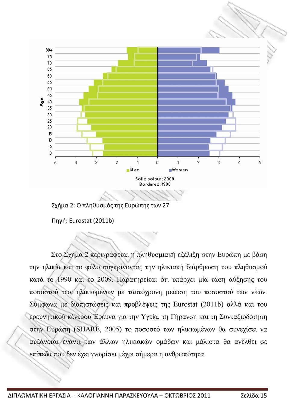 Σύμφωνα με διαπιστώσεις και προβλέψεις της Eurostat (2011b) αλλά και του ερευνητικού κέντρου Έρευνα για την Υγεία, τη Γήρανση και τη Συνταξιοδότηση στην Ευρώπη (SHARE, 2005) το ποσοστό των