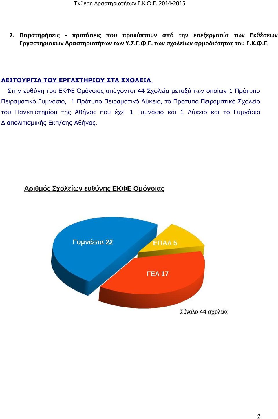 υπάγονται 44 Σχολεία μεταξύ των οποίων 1 Πρότυπο Πειραματικό Γυμνάσιο, 1 Πρότυπο Πειραματικό Λύκειο, το Πρότυπο