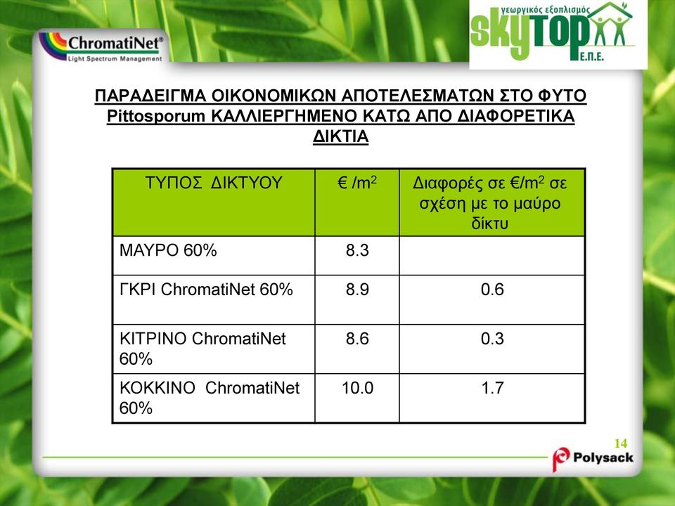 ΓΚΡΙ ChromatiNet 60% /m 2 8.3 8.