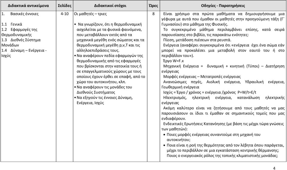 μεγέθη p,v,τ και τις αλληλοεπιδράσεις τους.