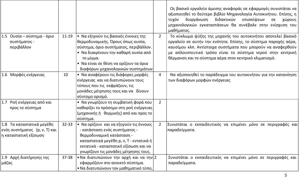 6 Μορφές ενέργειας 10 Να αναφέρουν τις διάφορες μορφές ενέργειας και να διατυπώνουν τους τύπους που τις εκφράζουν, τις μονάδες μέτρησης τους και να δίνουν σύντομο ορισμό. 1.7 Ροή ενέργειας από και προς το σύστημα 1.