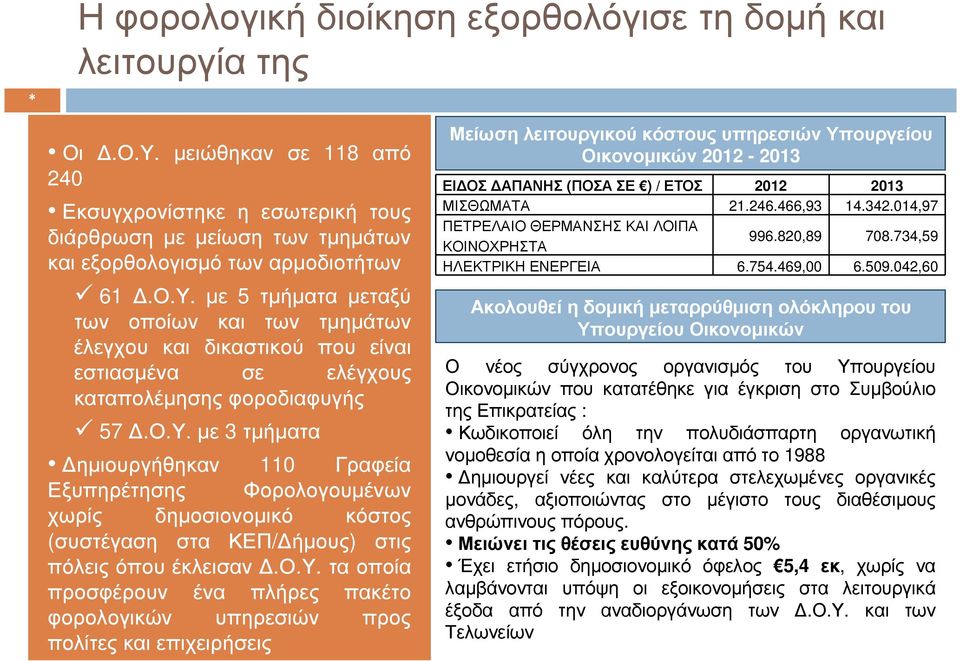 ο.υ. τα οποία προσφέρουν ένα πλήρες πακέτο φορολογικών υπηρεσιών προς πολίτες και επιχειρήσεις Μείωση λειτουργικού κόστους υπηρεσιών Υπουργείου Οικονοµικών 2012-2013 ΕΙ ΟΣ ΑΠΑΝΗΣ (ΠΟΣΑ ΣΕ ) / ΕΤΟΣ