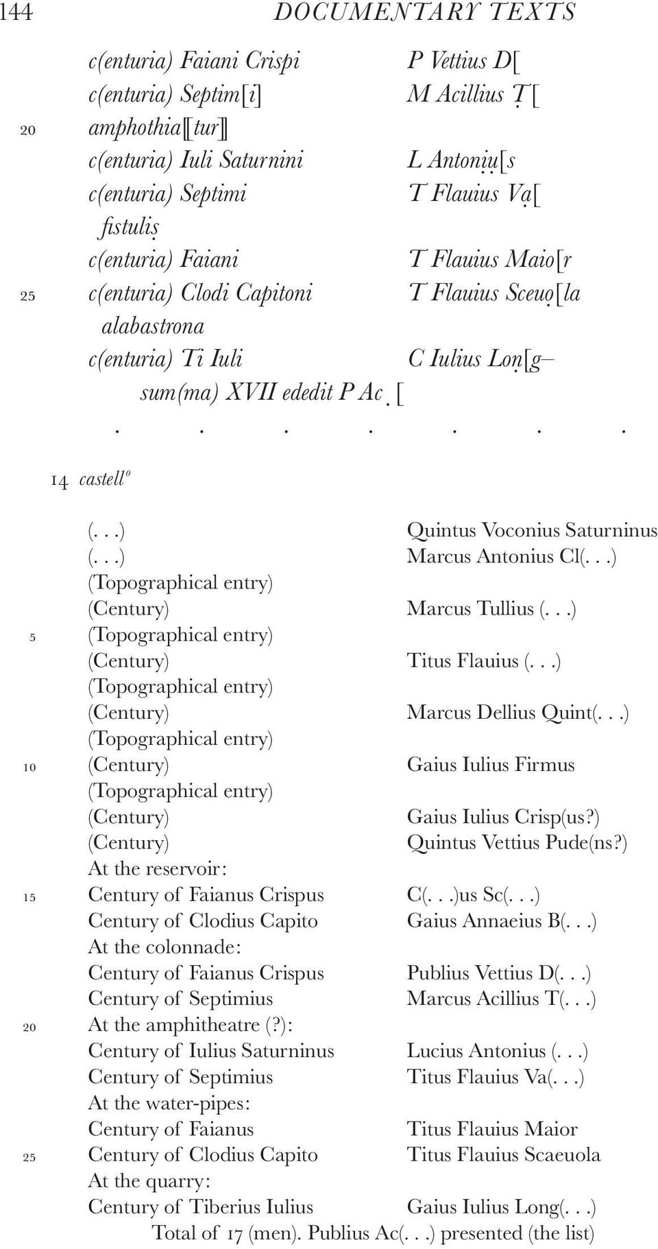 ..) Quintus Voconius Saturninus (...) Marcus Antonius Cl(...) (Topographical entry) (Century) Marcus Tullius (...) 5 (Topographical entry) (Century) Titus Flauius (.