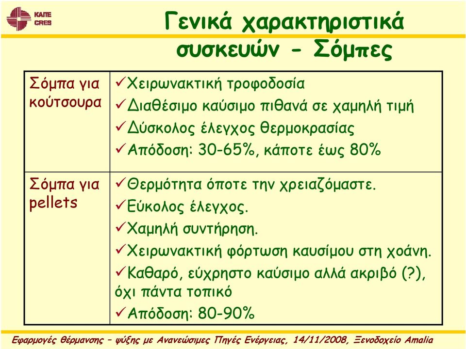 κάποτε έως 80% Θερμότητα όποτε την χρειαζόμαστε. Εύκολος έλεγχος. Χαμηλή συντήρηση.