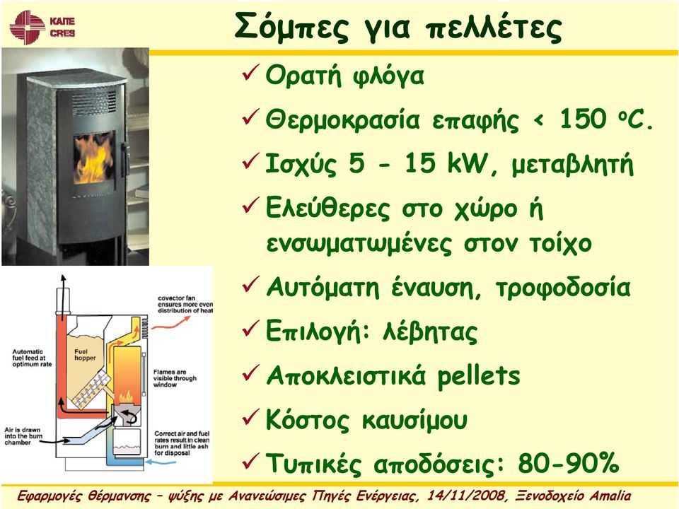 ενσωματωμένες στον τοίχο Αυτόματη έναυση, τροφοδοσία