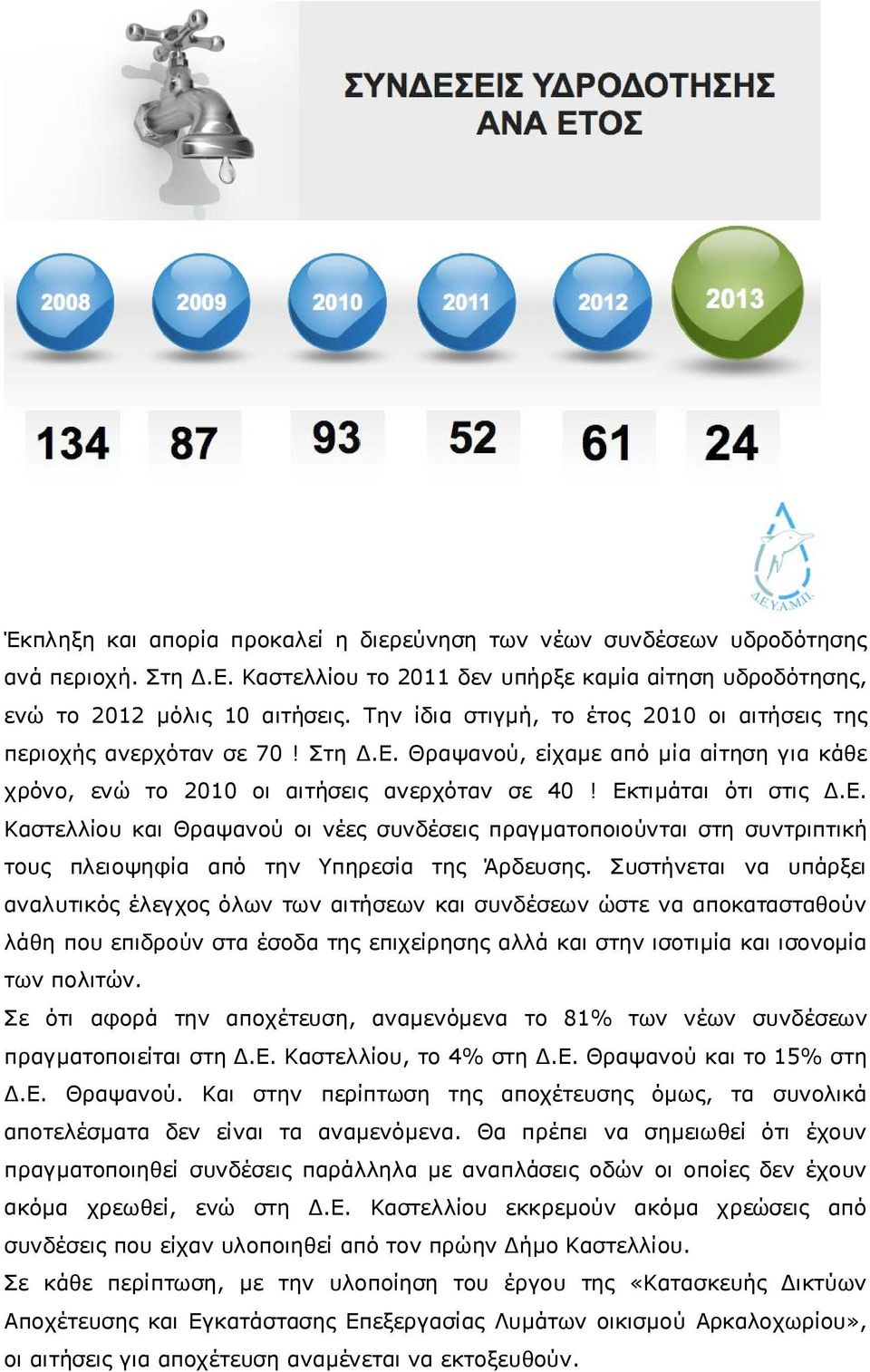 Θραψανού, είχαμε από μία αίτηση για κάθε χρόνο, ενώ το 2010 οι αιτήσεις ανερχόταν σε 40! Εκ