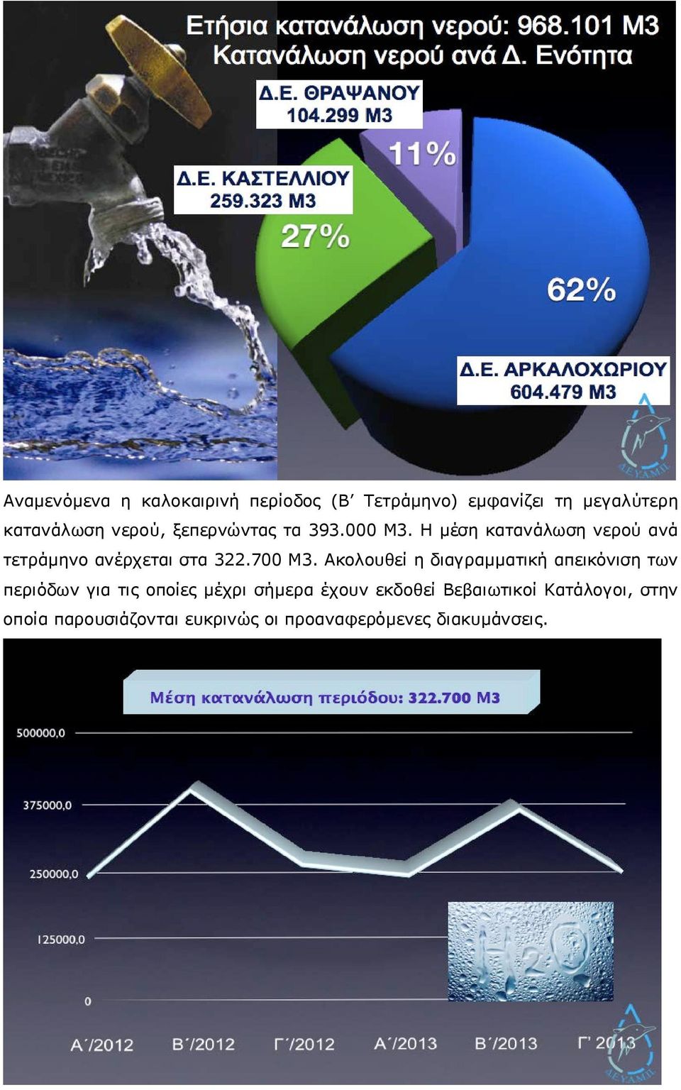 Ακολουθεί η διαγραμματική απεικόνιση των περιόδων για τις οποίες μέχρι σήμερα έχουν