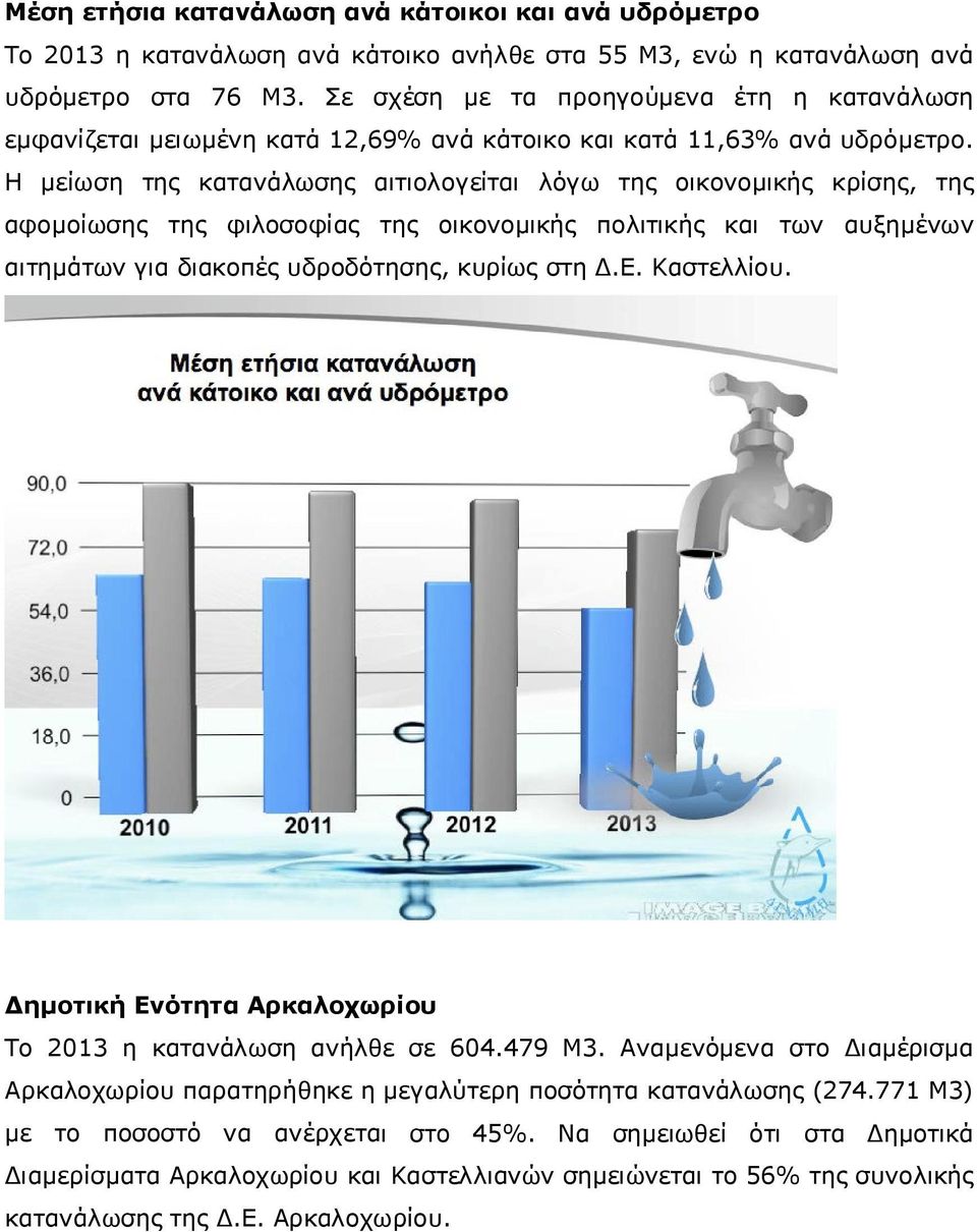 Η μείωση της κατανάλωσης αιτιολογείται λόγω της οικονομικής κρίσης, της αφομοίωσης της φιλοσοφίας της οικονομικής πολιτικής και των αυξημένων αιτημάτων για διακοπές υδροδότησης, κυρίως στη Δ.Ε.