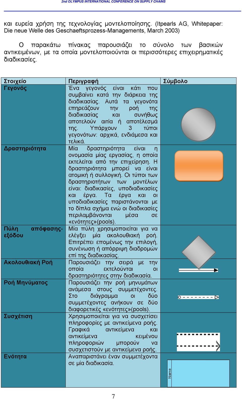 επιχειρηματικές διαδικασίες. Στοιχείο Περιγραφή Σύμβολο Γεγονός Ένα γεγονός είναι κάτι που συμβαίνει κατά την διάρκεια της διαδικασίας.