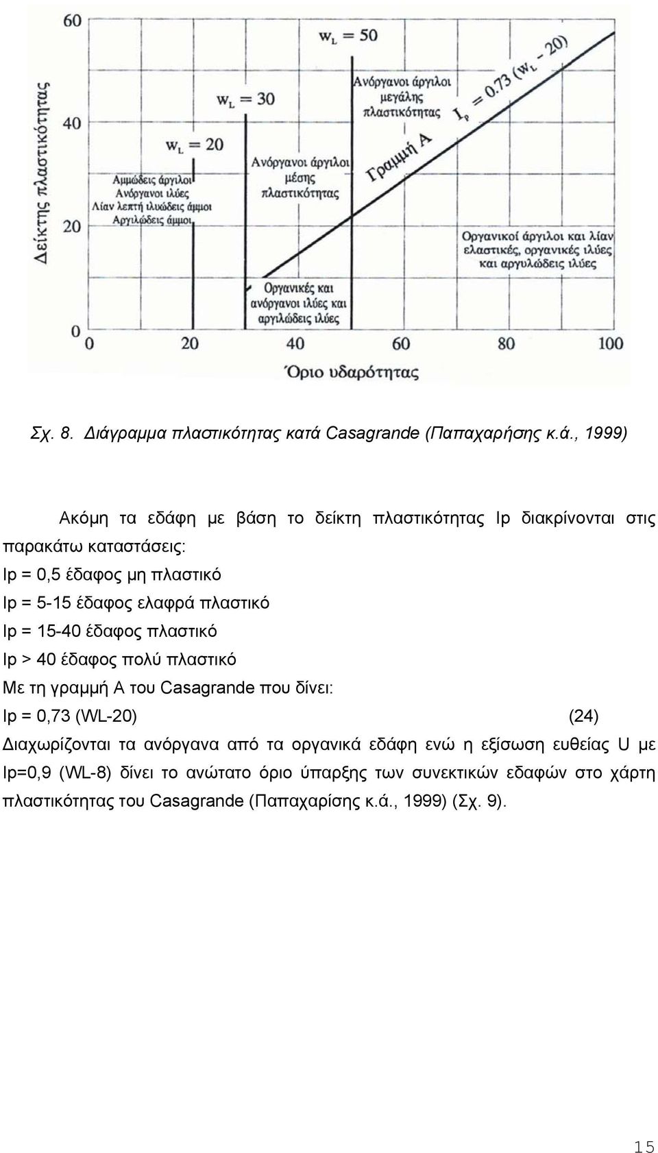 Casagrande (Παπαχαρήσης κ.ά.