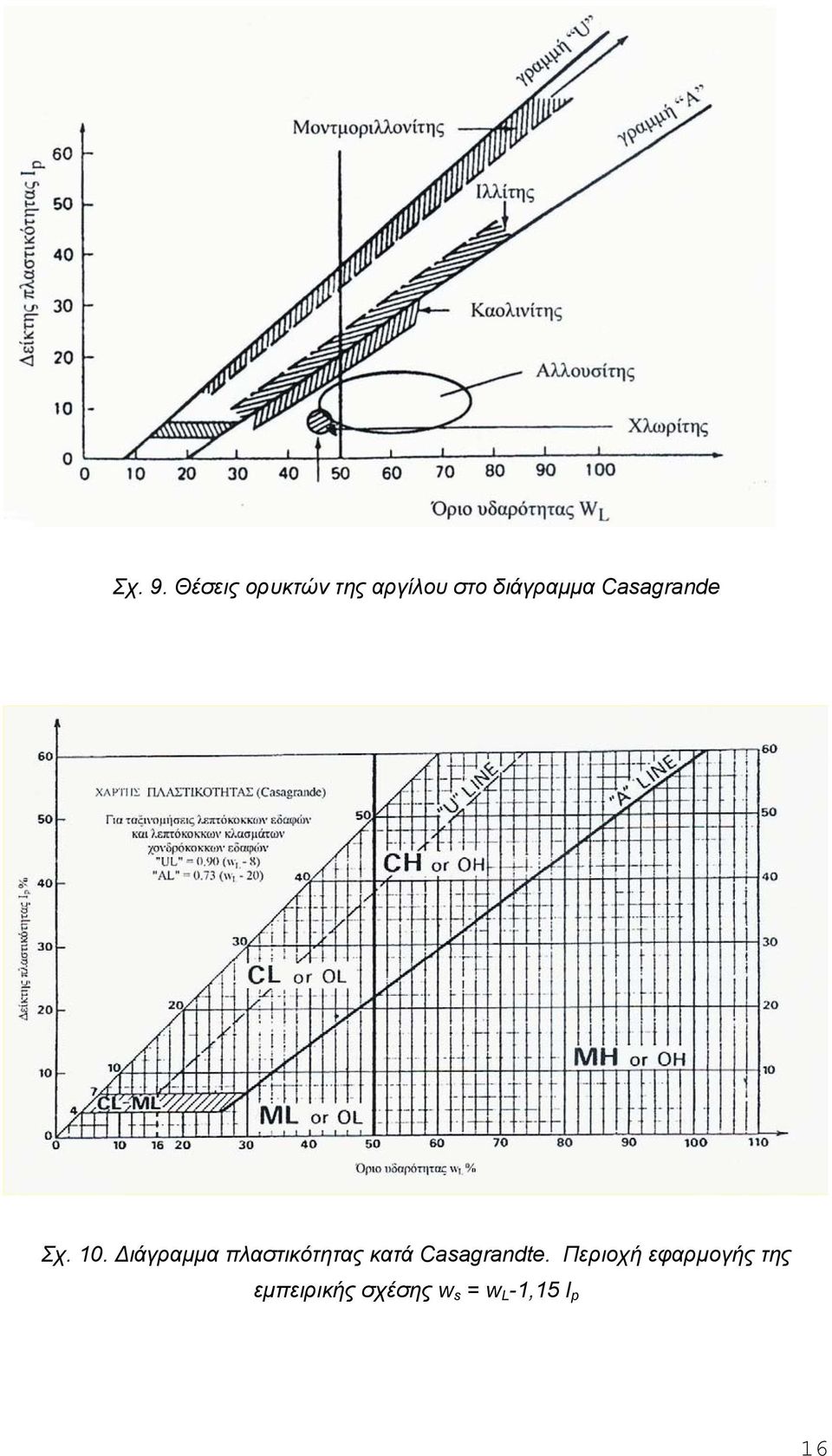 Casagrande Σχ. 10.